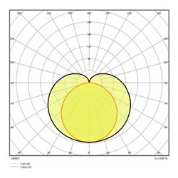 LEDVANCE LED-Lichtleiste 3000K LNCOMPBat120020W3K