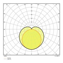 LEDVANCE LED-Lichtleiste 4000K LNCOMPBat120020W4K