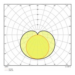 LEDVANCE LED-Lichtleiste 3000K LNCOMPBat150025W3K