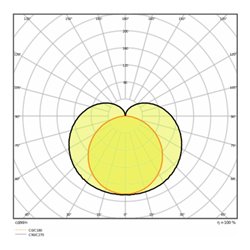 LEDVANCE LED-Lichtleiste 4000K LNCOMPBat150025W4K