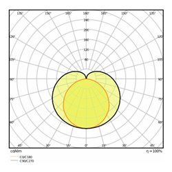 LEDVANCE LED-Lichtleiste 3000K LNCOMPHO90015W3000K