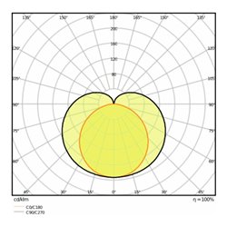 LEDVANCE LED-Lichtleiste 3000K LNCOMPHO60010W3000K