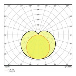 LEDVANCE LED-Lichtleiste 3000K LNCOMPHO150025W3000K
