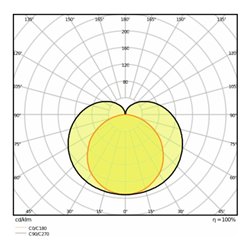 LEDVANCE LED-Lichtleiste 4000K LNCOMPHO150025W4000K