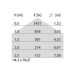 Performance in Light LED-Wand-u. Deckenleuchte 3000K/4000K 3105559