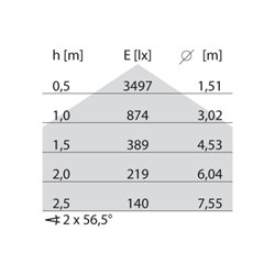 Performance in Light LED-Wand-u. Deckenleuchte 3000K/4000K 3105558