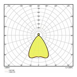 LEDVANCE LED-Pendelleuchte 4000K LNINDVD/I1500400056W
