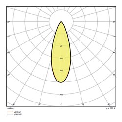 LEDVANCE LED-Stromschienenstrahler 3000K TRSPCOMD10028930FG/C