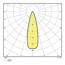 LEDVANCE LED-Stromschienenstrahler 4000K TRSPCD10028940NFLG/C