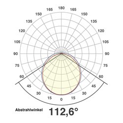 EVN Lichttechnik LED-Anbauleuchte 4000K 230V 110° IP20 L5972040W ws