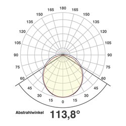 EVN Lichttechnik LED-Anbauleuchte 4000K 230V 110° IP20 L8972840W ws