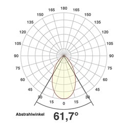 EVN Lichttechnik LED-Bodeneinbauleuchte 3000K 230V IP67 PC67101202 eds