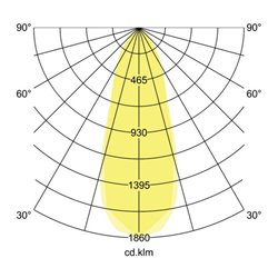Brumberg Leuchten LED-Einbaustrahler 350mA 3000K weiss 12361073