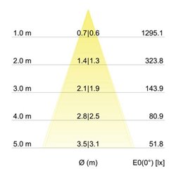 Brumberg Leuchten LED-Einbaustrahler 350mA 3000K alu 12362253