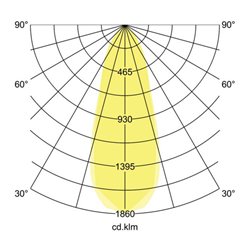 Brumberg Leuchten LED-Einbaustrahler 350mA 3000K alu 12362253