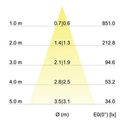 Brumberg Leuchten LED-Einbaustrahler 350mA d2w weiß 12461073