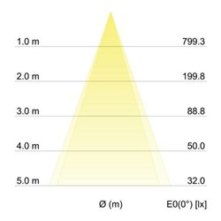 Brumberg Leuchten LED-Einbaustrahler 3000K 350mA 12277173
