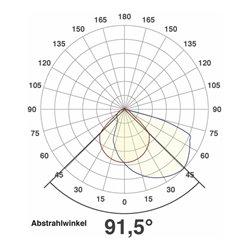 EVN Lichttechnik P-LED Wandeinbauleuchte IP54 700mA 2W 3000K P20302 ws