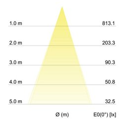 Brumberg Leuchten LED Einbauleuchte 350mA 3000K rund ni. 12276153