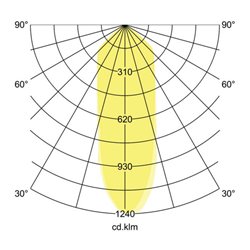 Brumberg Leuchten LED-Einbaustrahler 350mA 3000K weiss 12286173