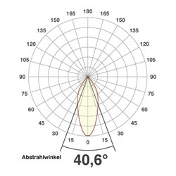 EVN Lichttechnik Gartenspot 934lm 200-240V 3000K PLC65151502
