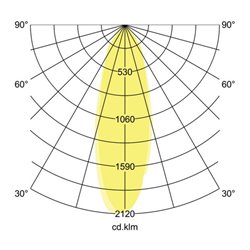 Brumberg Leuchten LED-Einbaustrahler d2w, weiß, 350mA 12463173
