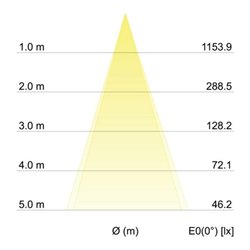 Brumberg Leuchten LED-Einbaustrahler d2w, weiß, 350mA 12463173