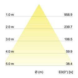 Brumberg Leuchten LED-Einbauleuchte 3000K weiß 12227173