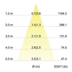 Brumberg Leuchten LED-Einbaustrahler 3000K weiß dimm. 39363073