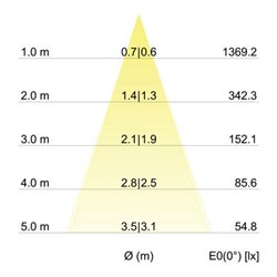 Brumberg Leuchten LED-Einbaustrahler 2700K, weiß 38261073