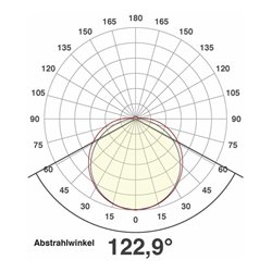 EVN Lichttechnik LED-Strip 5m 2700K 24V/DC IP54 SB5424302827