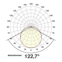 EVN Lichttechnik LED-Strip 5m 3000K 24V/DC IP54 SB5424602802