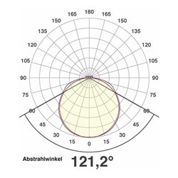 EVN Lichttechnik LED-Strip 5m 3000K 24V/DC IP67 SB6724302802