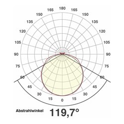 EVN Lichttechnik LED-Strip 5m 2700K 24V/DC IP67 SB6724602827