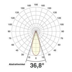 EVN Lichttechnik LED-Bodenleuchte IP67 4000K PC67107040