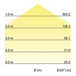 Brumberg Leuchten LED-Anbaupanel 12245073