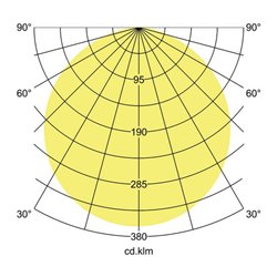 Brumberg Leuchten LED-Wandanbauleuchte 3000K/4000K/5700K 10036183