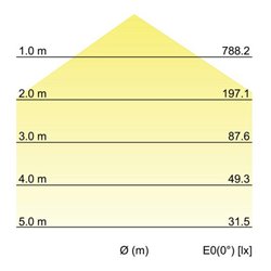 Brumberg Leuchten LED-Wandanbauleuchte 3000K/4000K/5700K 10036183
