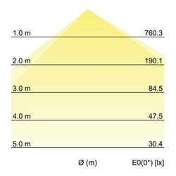 Brumberg Leuchten LED-Wandanbauleuchte 3000K/4000K/5700K 10037183