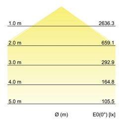 Brumberg Leuchten LED-Anbaupanel 12209073