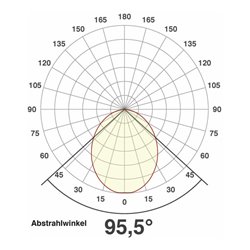 EVN Lichttechnik LED-Spot 230V dim. IP54 3000-5700K chr-sat L54N101325