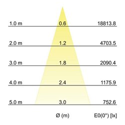 Brumberg Leuchten LED-Schienenstrahler 930, weiß 88397173