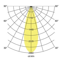 Brumberg Leuchten LED-Schienenstrahler 930, weiß 88393173