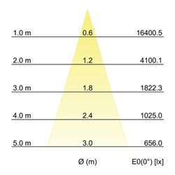 Brumberg Leuchten LED-Schienenstrahler 930, weiß 88393173