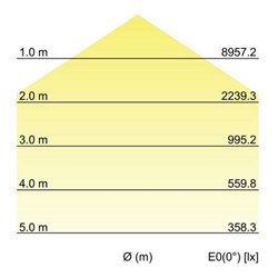 Brumberg Leuchten LED-Hallenstrahler 4000K DALI 78312084