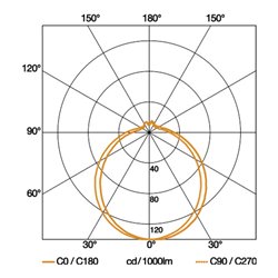 Steinel Sensor-Leuchte 75W IP44 230-240V RS 10 L ws