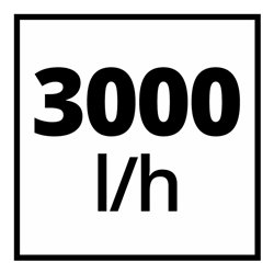 Einhell Akku-Gartenpumpe AQUINNA 18/30 F LED