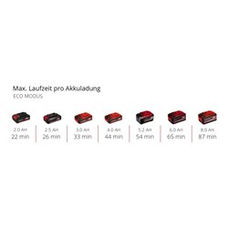 Einhell Akku-Handstaubsauger TE-HV 18/06 Li - Solo