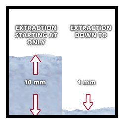 Einhell Akku-Schmutzwasserpumpe GE-DP 18/25 LL Li - Solo