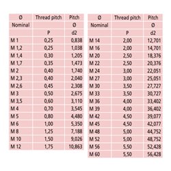 Mitutoyo Wechselbare Messeinsätze 0,6-0,9mm/44-28TPI